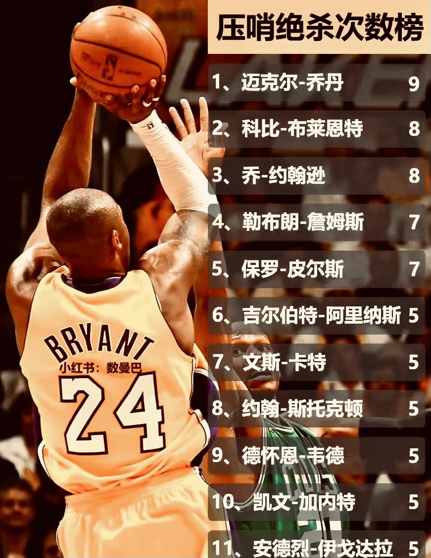 集结日波特兰开拓者调整名单以备NBA季后赛，绝杀压哨环节打磨，气氛紧张，心理建设被强调的简单介绍