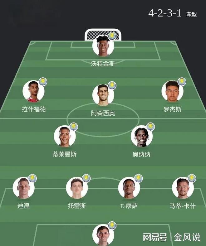 冲刺阶段欧超杯焦点战；阿斯顿维拉伤情更新；更衣室稳定；赛程密集仍需轮换的简单介绍