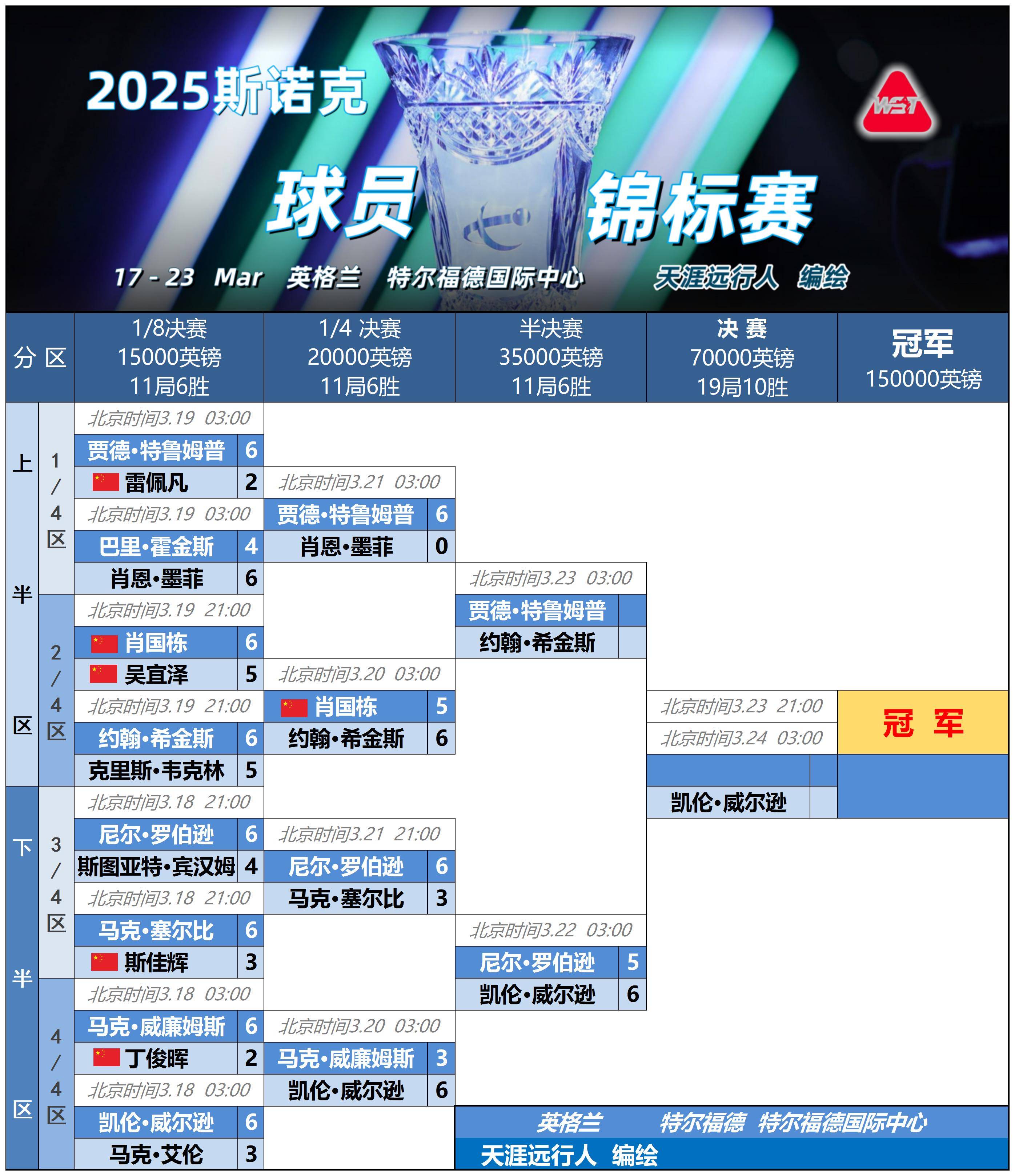 德国杯集结日走向成谜；广厦男篮队长鼓劲；管理层满意；赛程密集仍需轮换的简单介绍