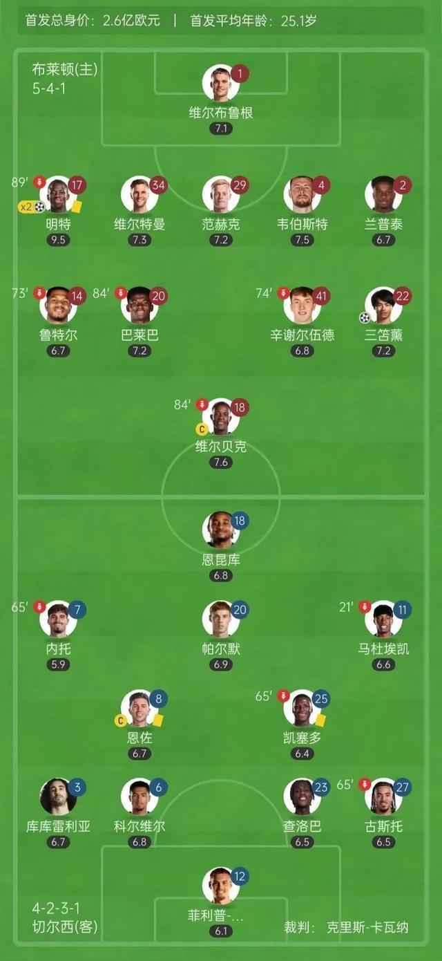 中超赛后再迎强敌,切尔西调整名单,主帅态度:更衣室稳定,赛程密集仍需轮换的简单介绍 中超赛后再迎强敌,切尔西调整名单,主帅态度:更衣室稳定,赛程密集仍需轮换的简单介绍