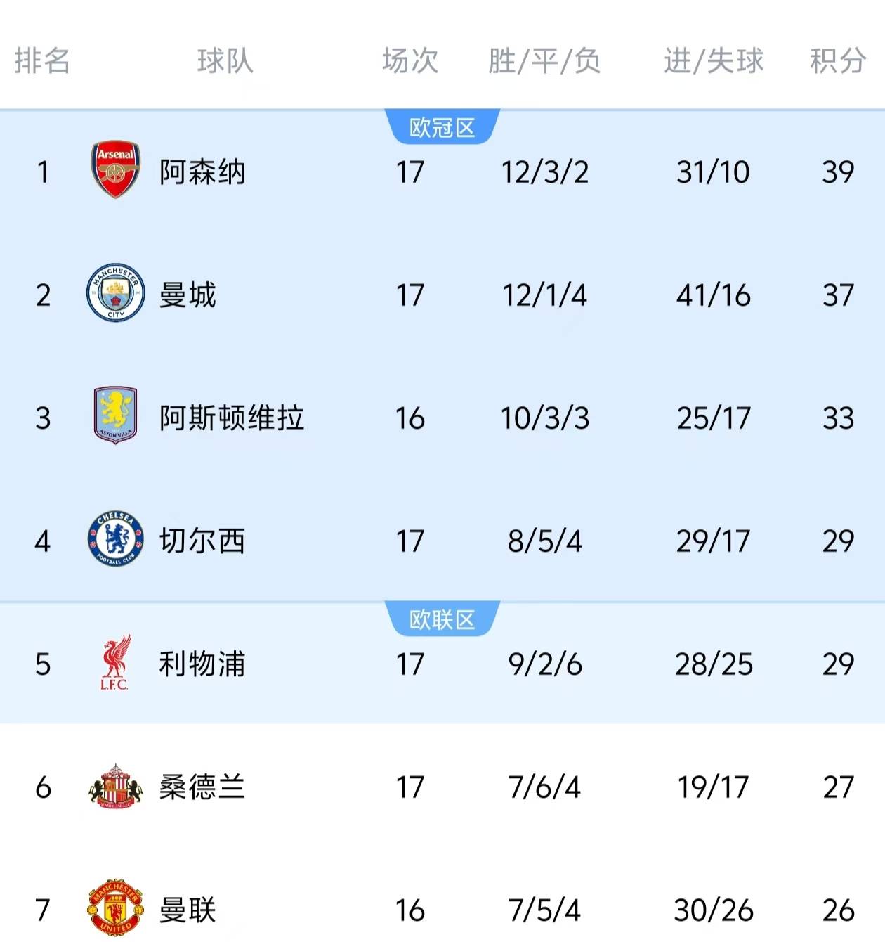 门兴格拉德巴赫vs圣保利比分预测